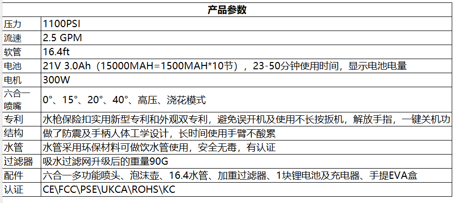 Portable high-pressure washer specifications and features overview